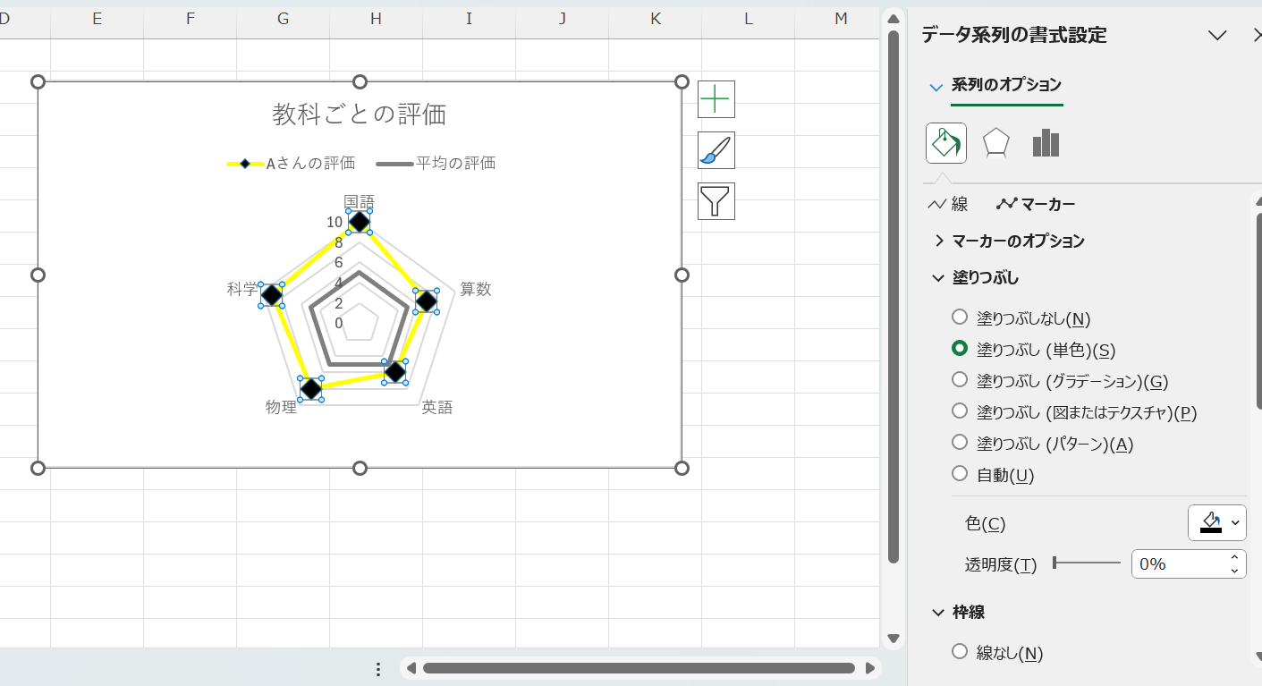 マーカーを変更したレーダーチャートの例 マーカーを変更したレーダーチャートの例